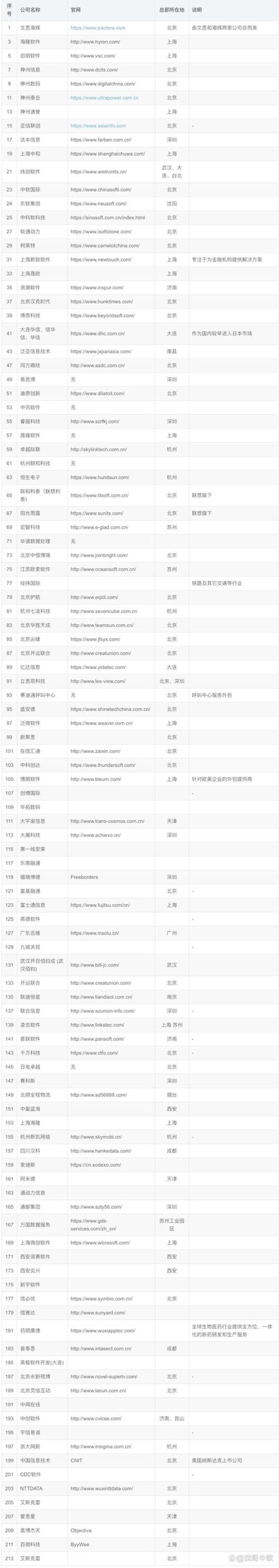 移动时代的APP开发:一场行业革新之旅
